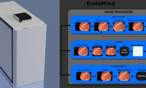 Real-time image processing and data recording