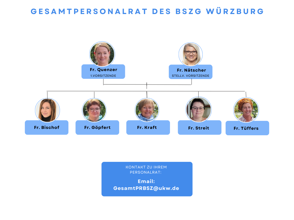 Die Grafik zeigt noch einmal den Personalrat des Schulzentrums, keine zusätzlichen Informationen gegenüber der Textinfo